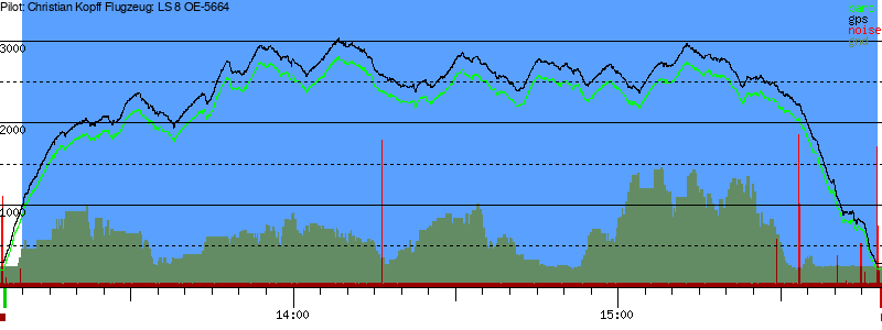 Barometer